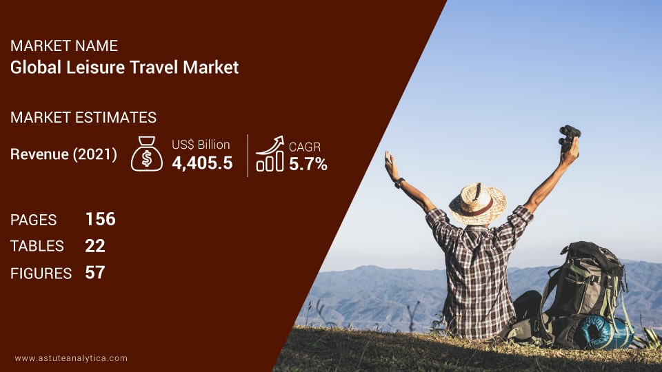 travel leisure market cap